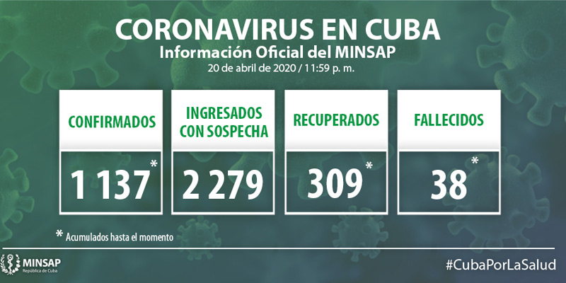 Covid 19 parte minsap 21 de abril
