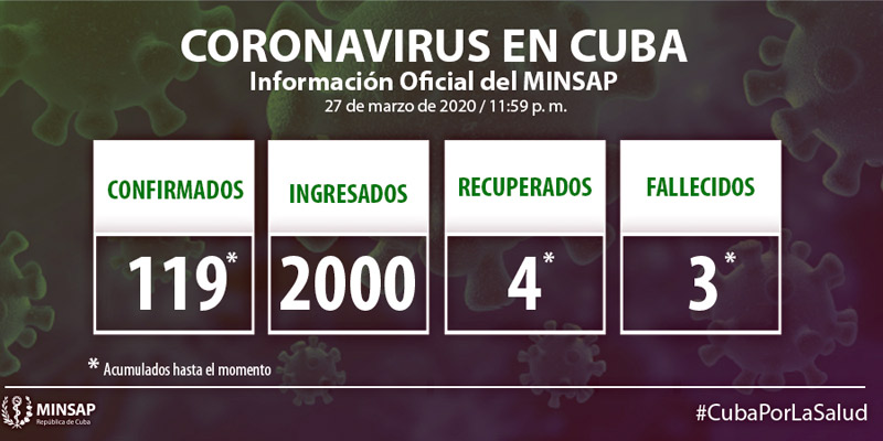 Covid cuba 119 casos Mzo 28 2020