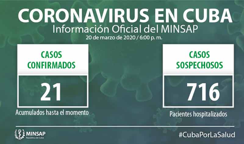 Cuba coronavirus 21 casos