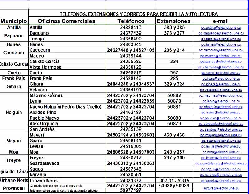 Lectura metrocontador tablaok