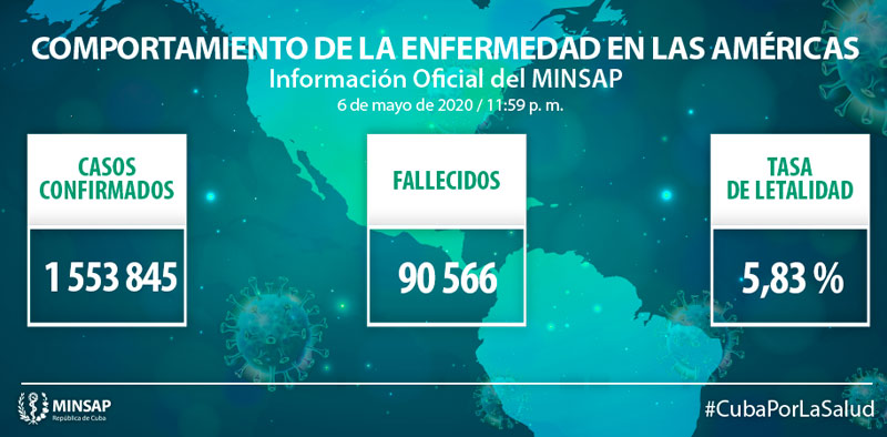COVID 19 parte Minsap mayo7 Lamericas