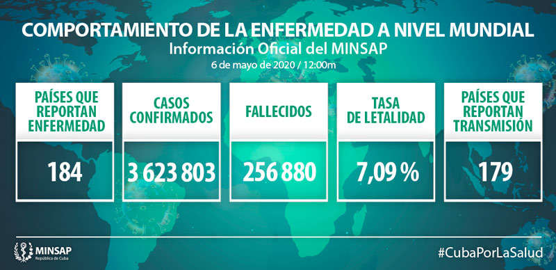 COVID 19 parte Minsap mayo7 Mundo