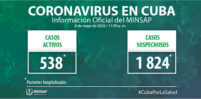 Covid Cuba parte Minsap mayo 9 1