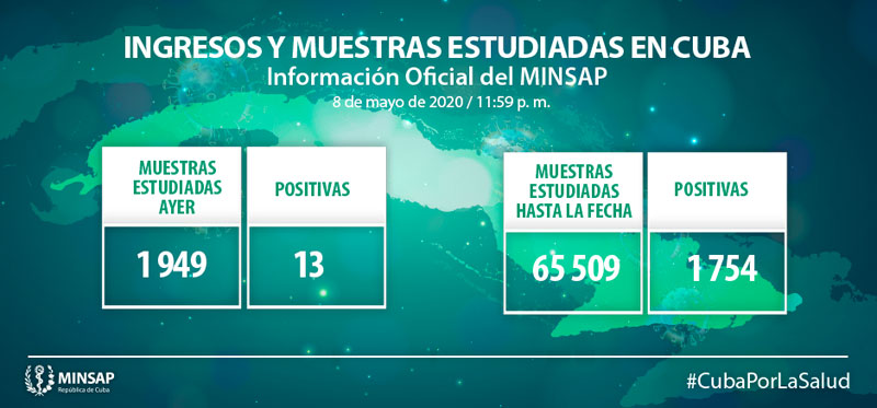 Covid Cuba parte Minsap mayo 9 2