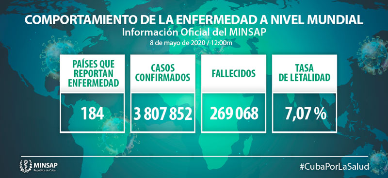 Covid Cuba parte Minsap mayo 9 4 Mundo