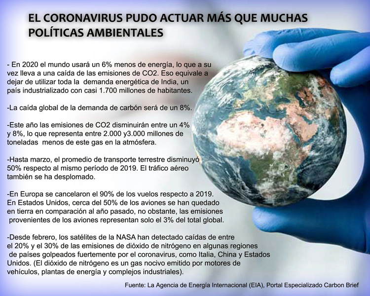 Imagen 3POLÍCAS DEL CORONAVIRUS