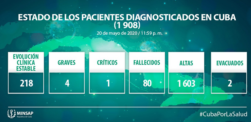 Parte Minsap Mayo 21 03