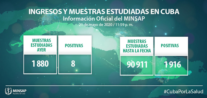 Parte Minsap Mayo 22 02