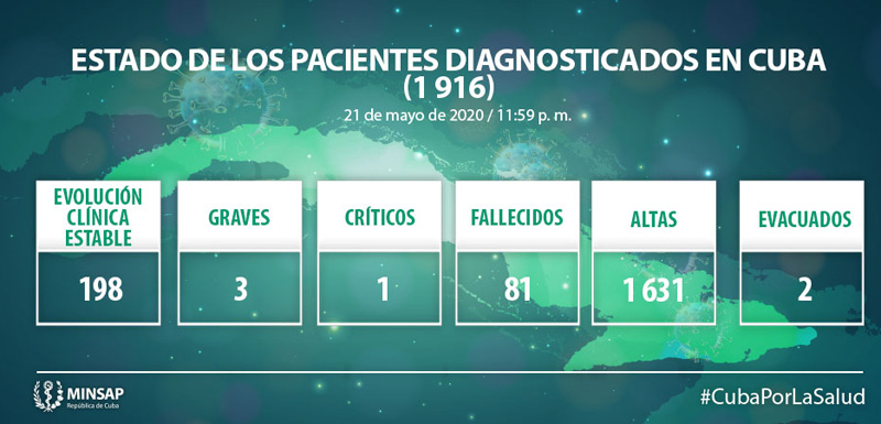 Parte Minsap Mayo 22 03