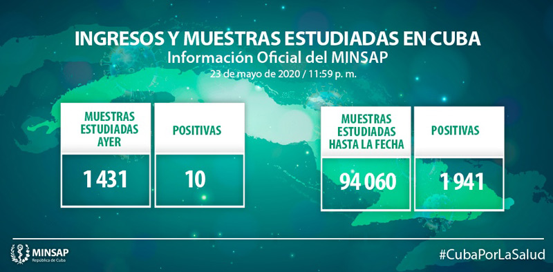 Parte Minsap Mayo 24 02