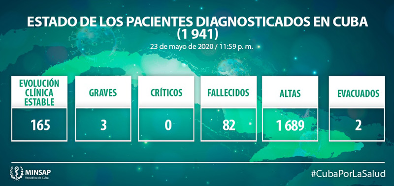 Parte Minsap Mayo 24 03