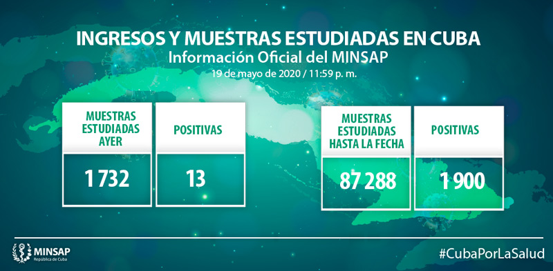 Parte Salud mayo 20 02