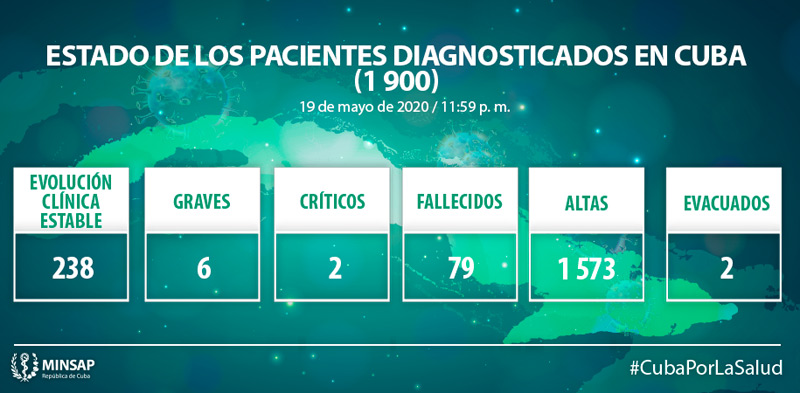Parte Salud mayo 20 03