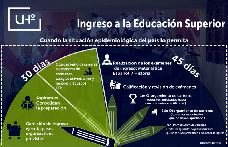 Infografías: Marjel Morales Gato UHO MES foto COVID 19 Ingreso