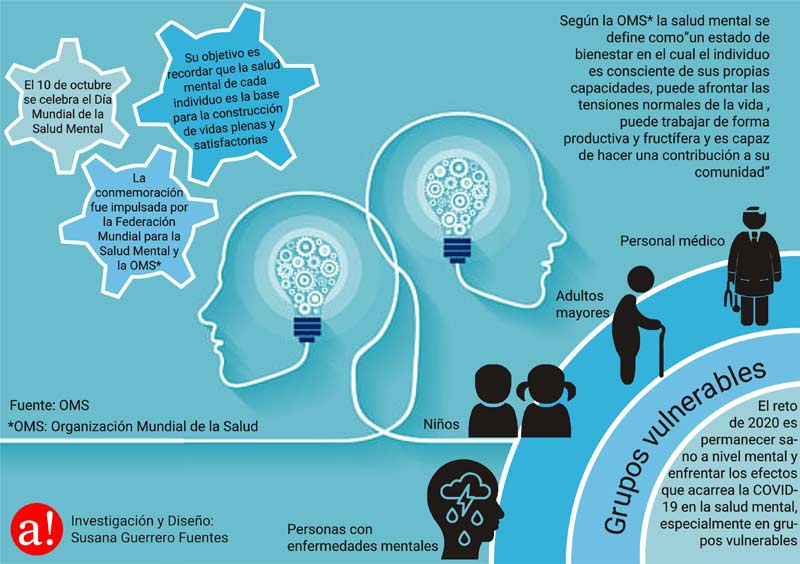 Salud mental 3 Infog
