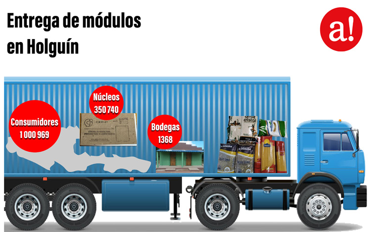 modulos h3