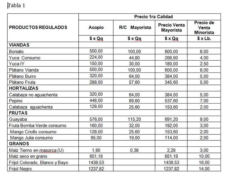 productos agrícolas tabla