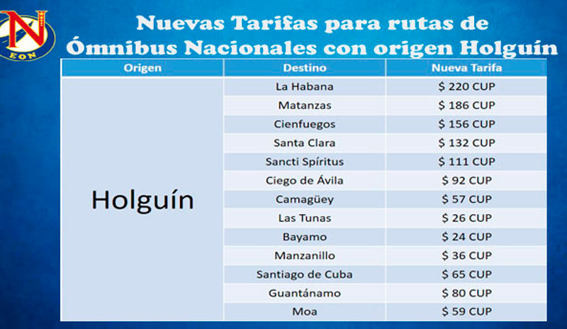 Tarifas Omnibus Nacionales 2020