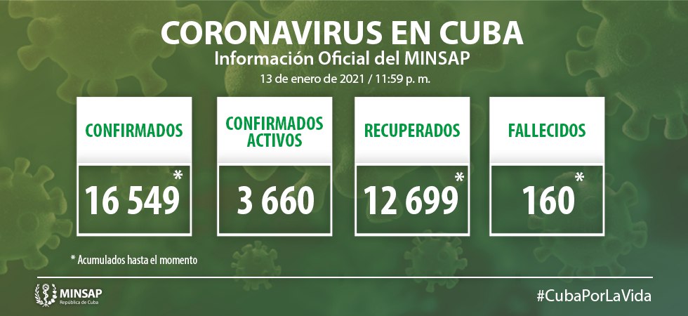 reporte