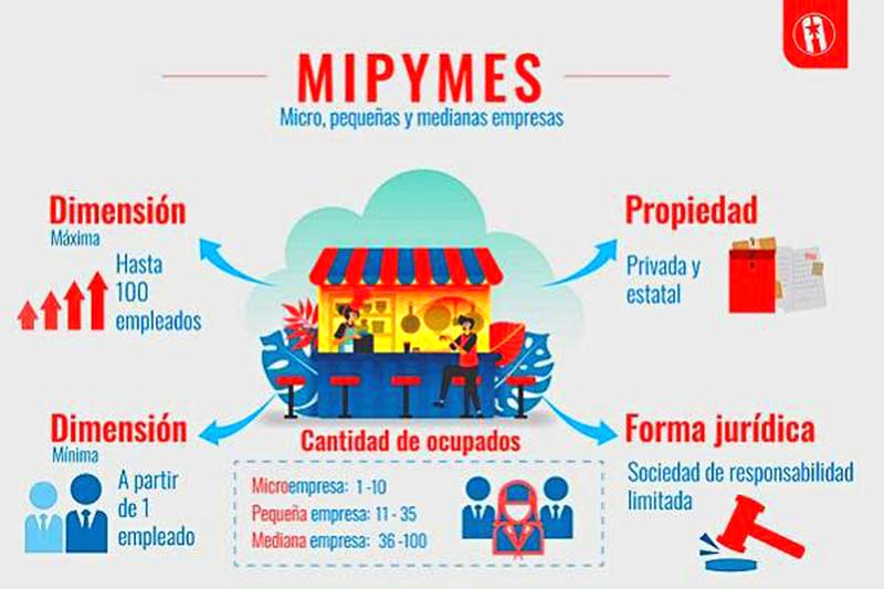 mipymeqs cuba