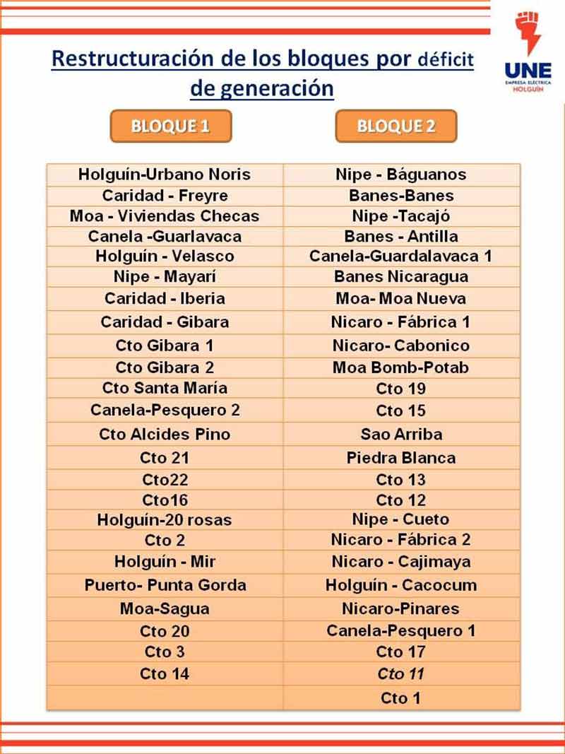 emp eléctrica 2bloques