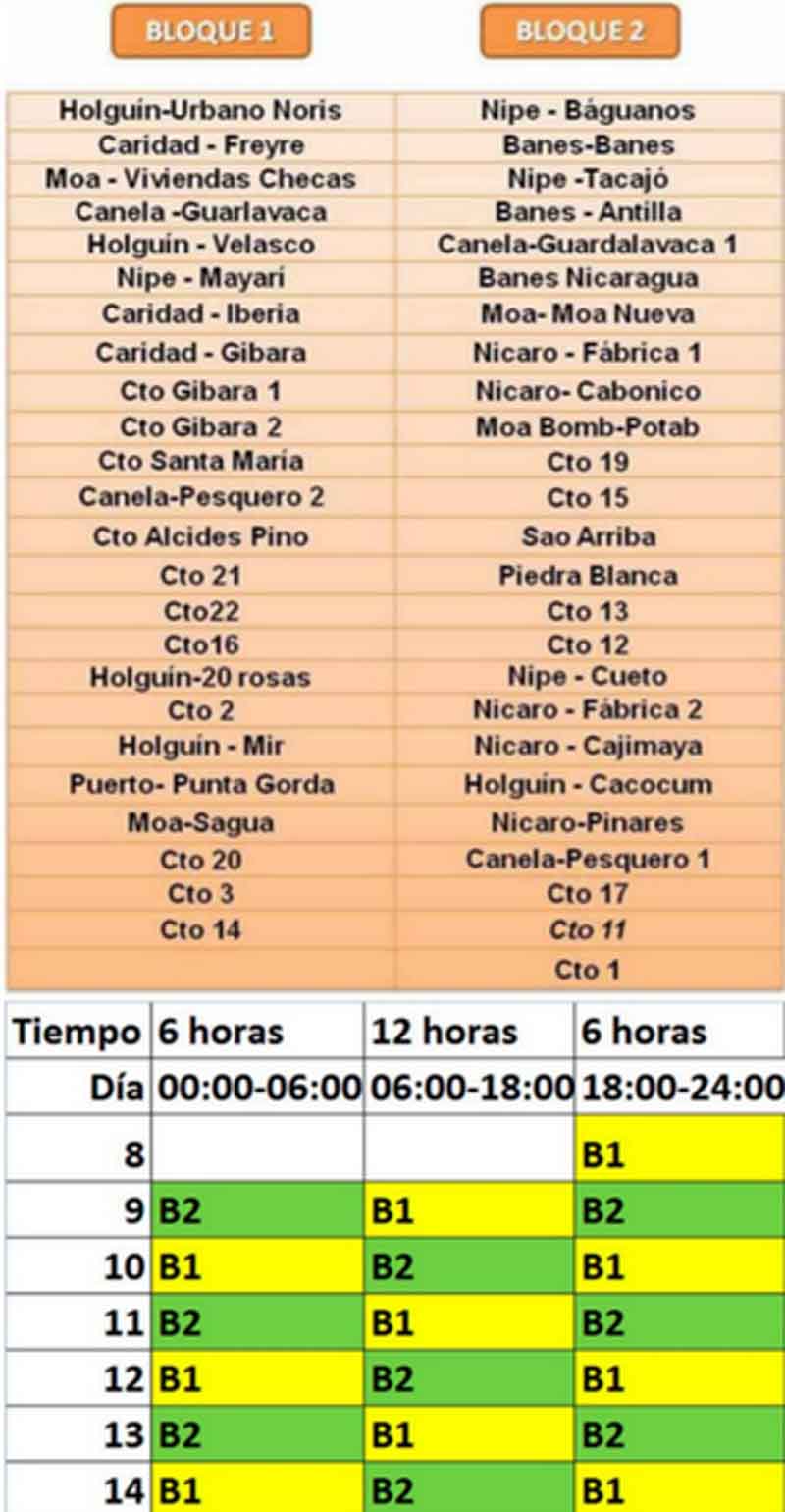 situacion7