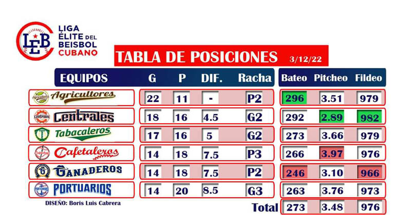 Cafetaleros Tabacaleros 02