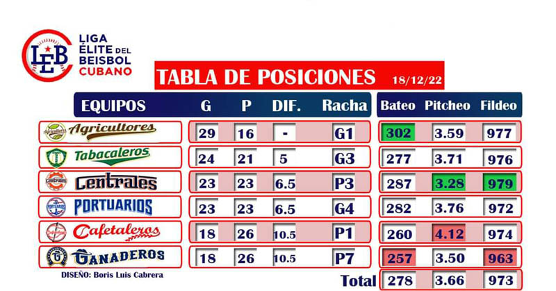 Cafetaleros vs Agricultores 2