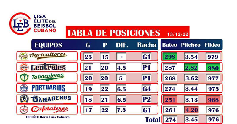 Cafetaleros vs Centrales 02