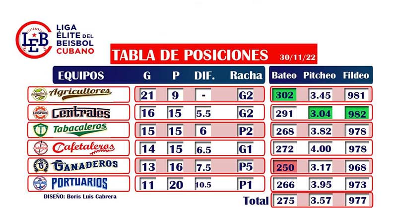 liga élite cafetaleros 4