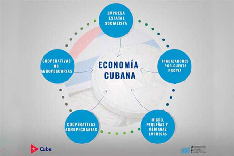 Economia Cubana