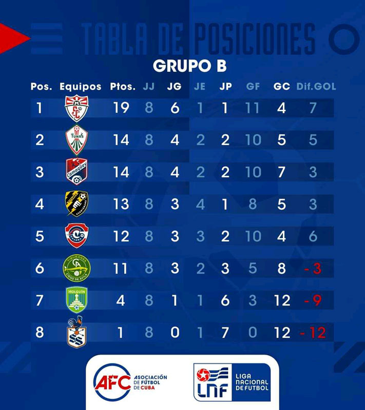 Tabla 2