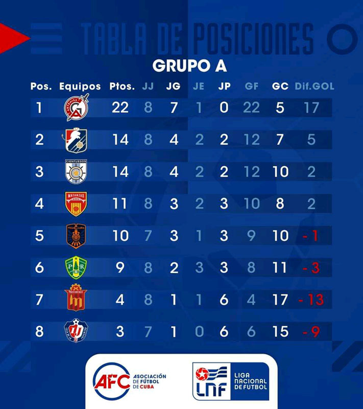 Tabla 3