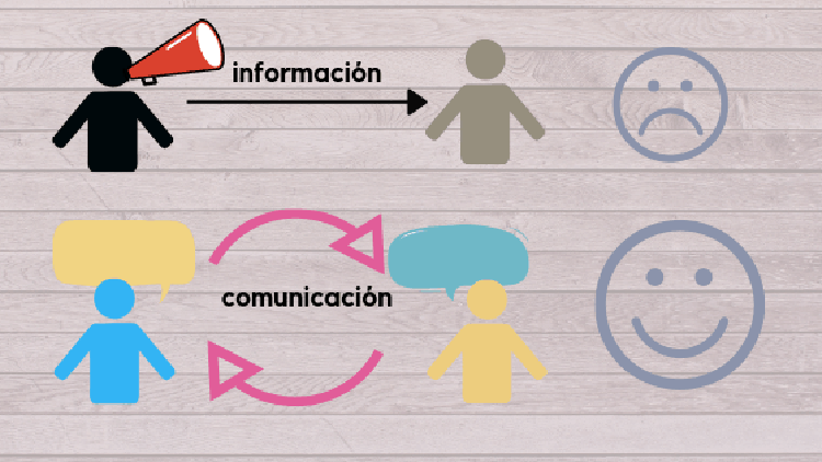 comunicacion
