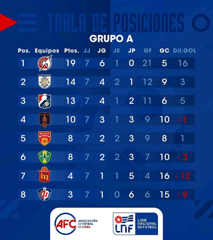 panteras tablagrupoA