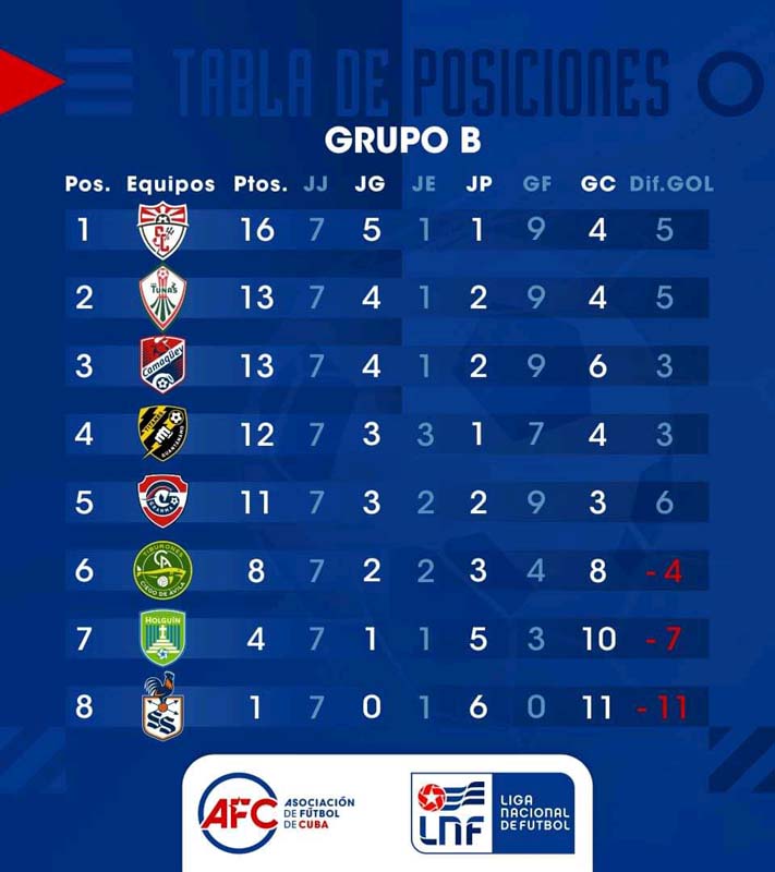 panterastabalgrupoB