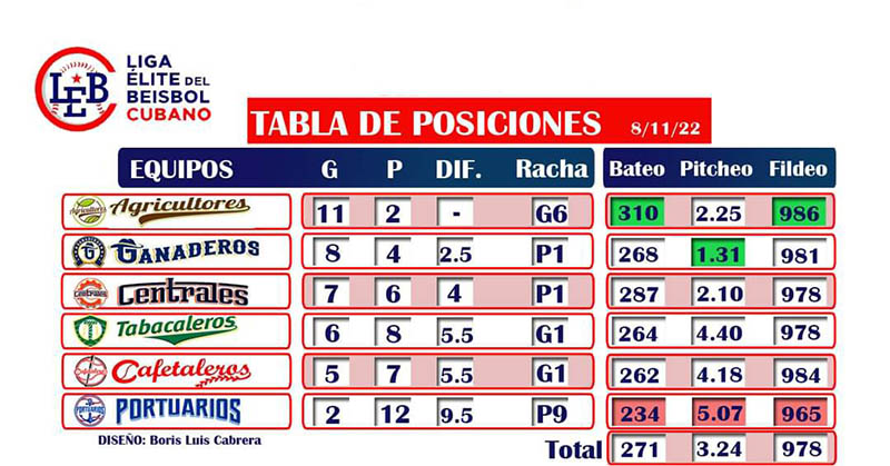 Cafetaleros Centrales 02