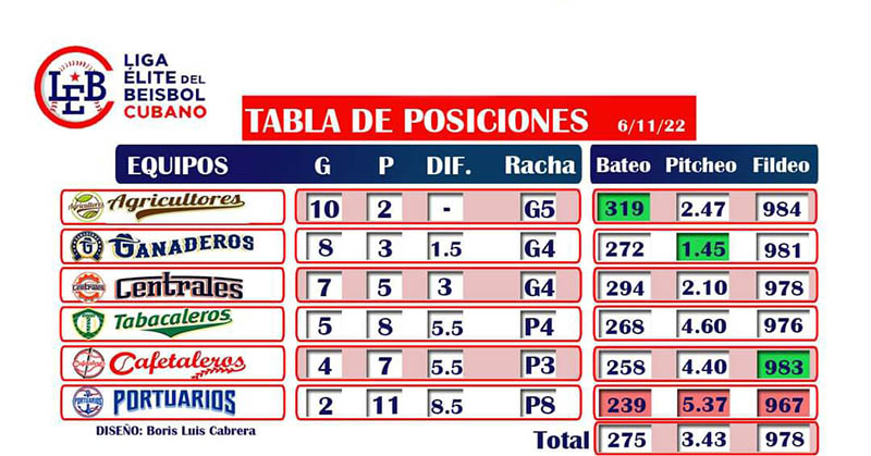 Cafetaleros Lechada 02