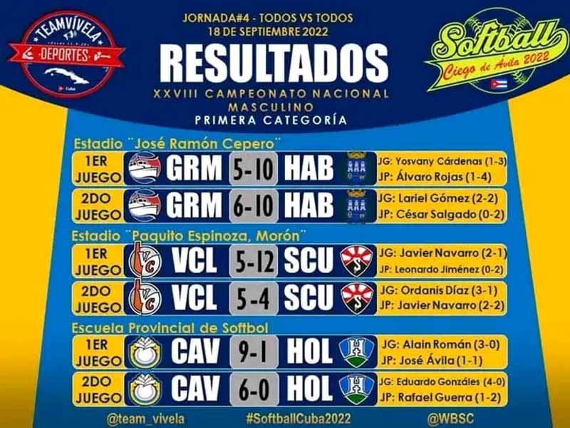 softbolistas 4tajornada 2