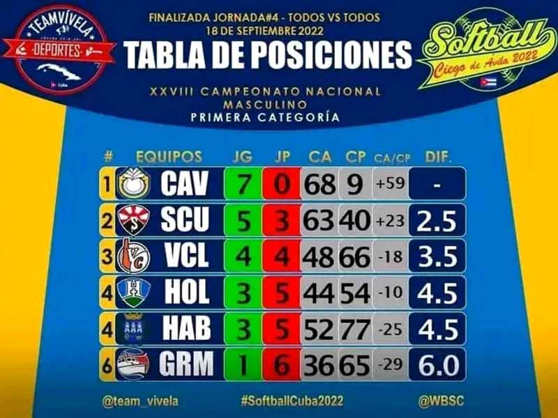sofbolistas 4tajornada 3