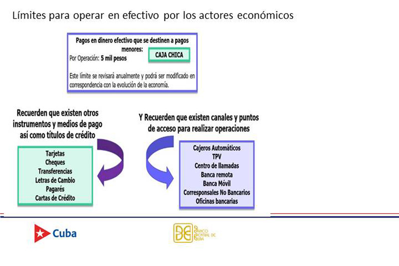 bancarizacion 3
