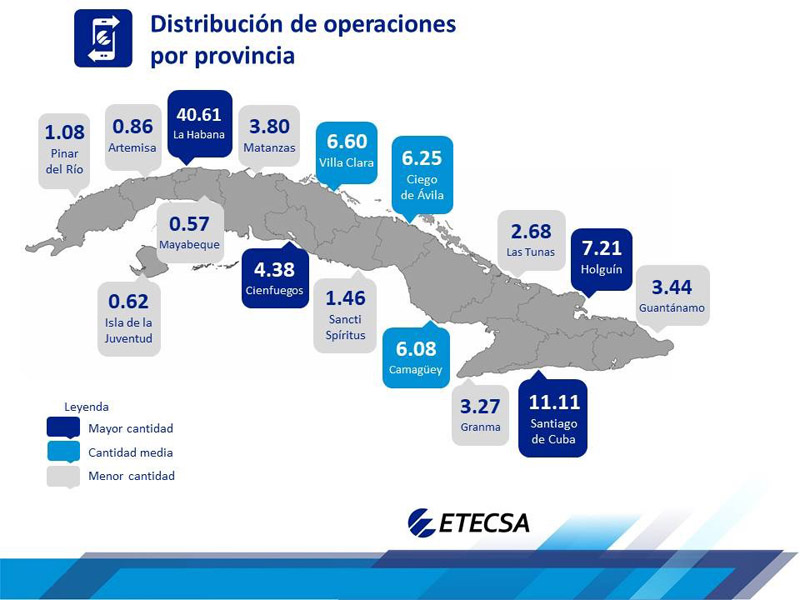 Holguín es una de las provincias que más utiliza Transfermóvil para pagos en línea. Infografía: Tomada de Cubadebate etecsa pago electrónico 2