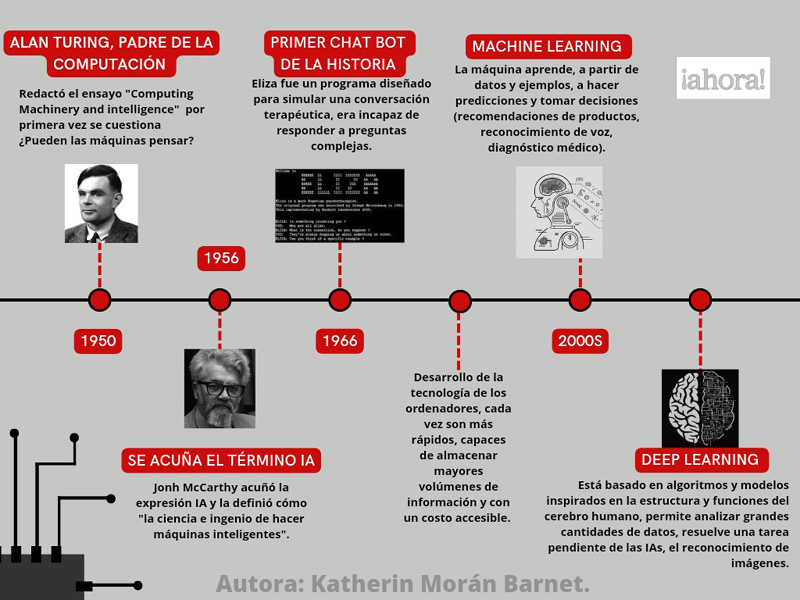 inteligencia artificial 2