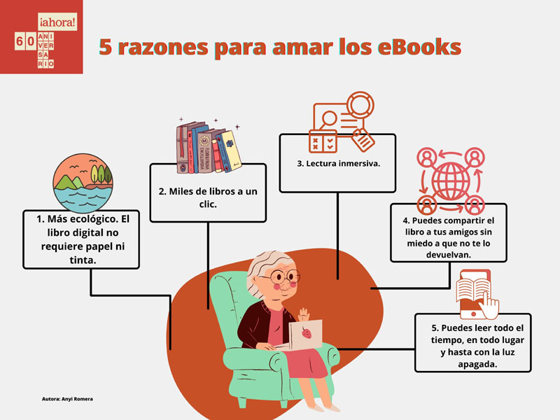libro electrónico 3