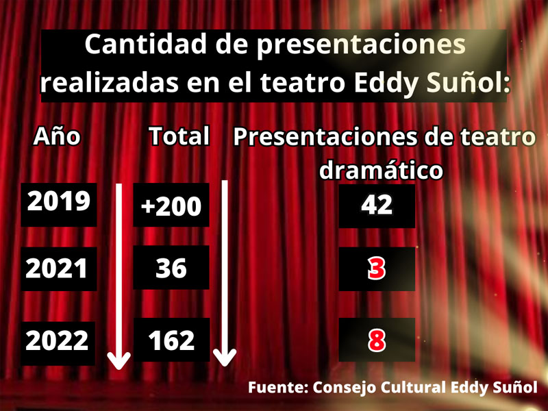 teatro dramático 3