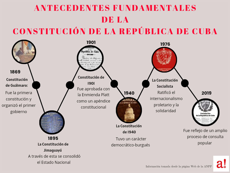constitución de la república 02