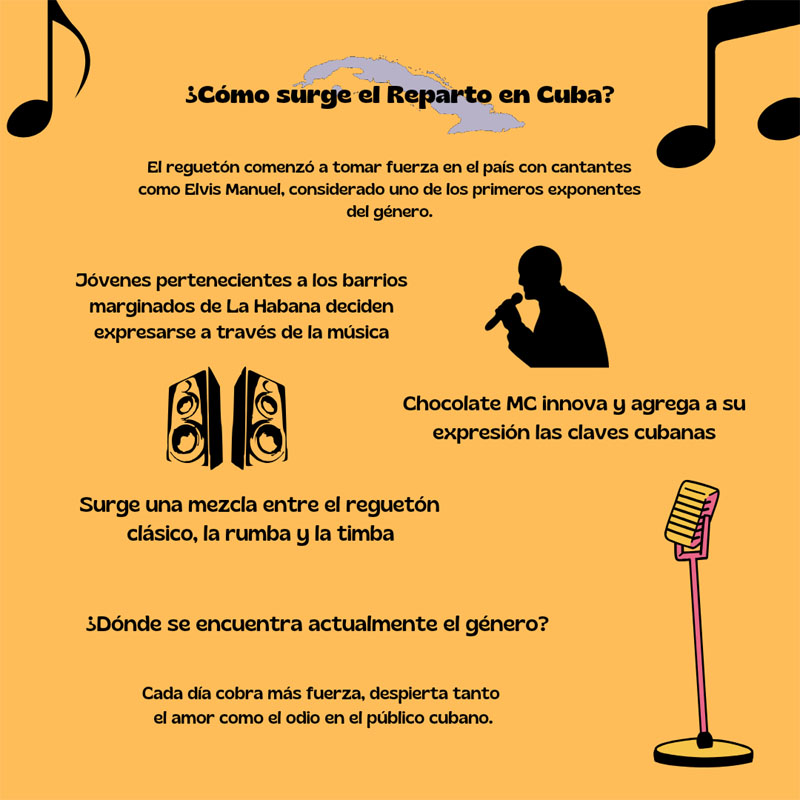 Reparto 02