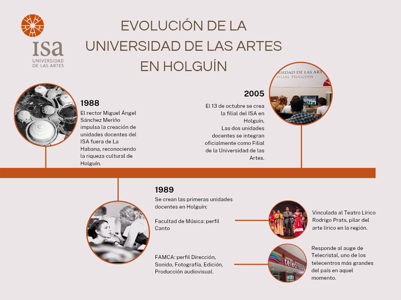ISA Infografia ok