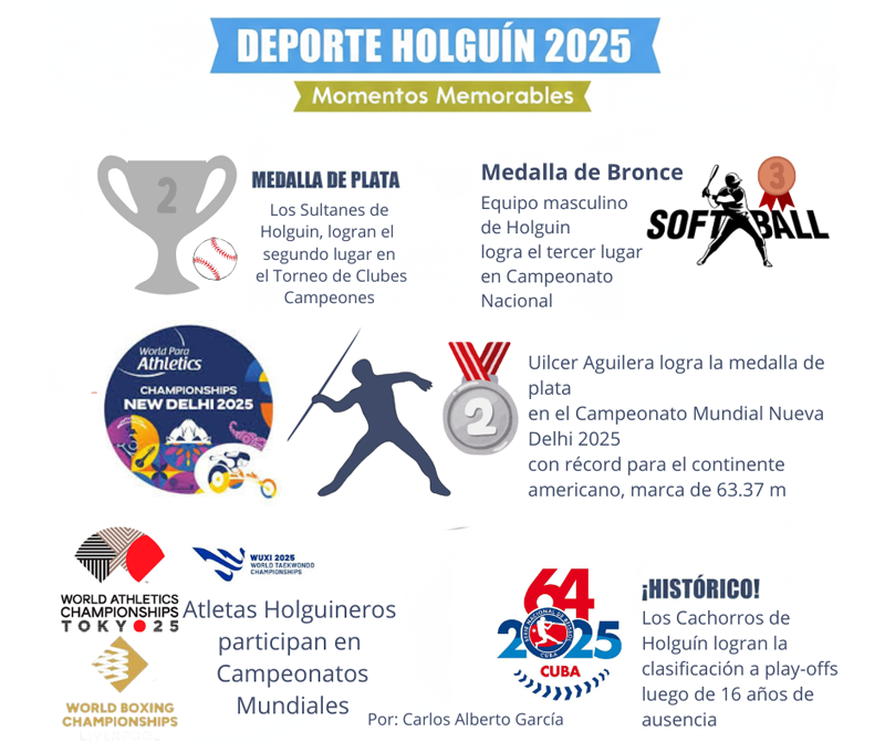 DeporteHolguin1