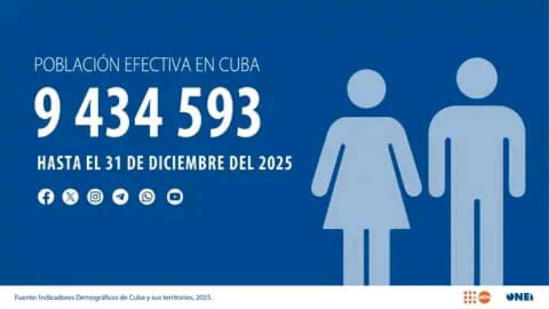 cuba onei